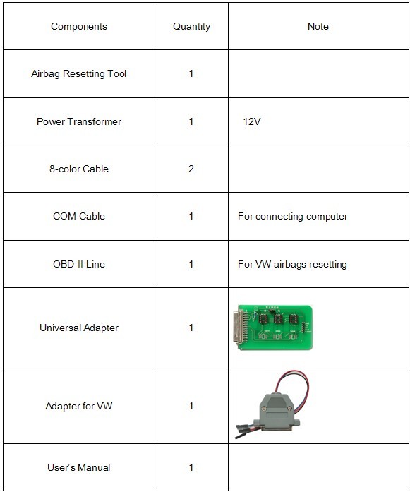 airbag-reset-tool-immo-pin-code-reader-pacakge-list(1).jpg