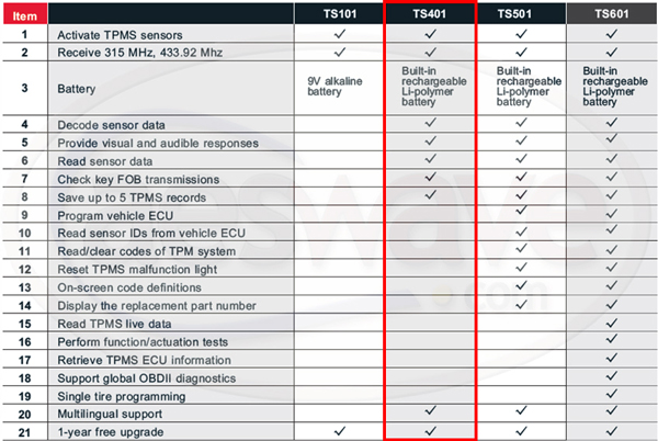 autel-tpms-compare-1.jpg autel-tpms-compare-1.jpg