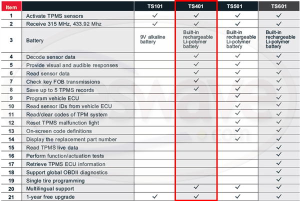 autel-tpms-compare-1.jpg