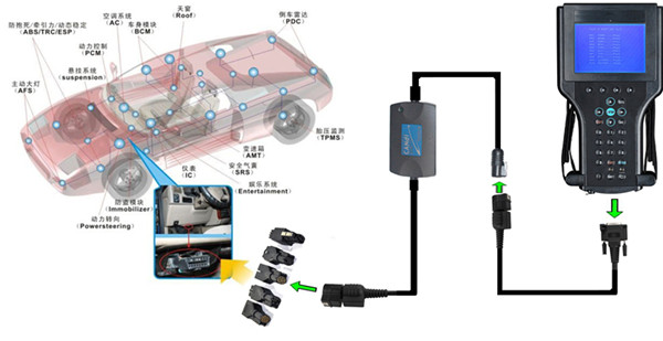 gm-tech2-diagnostic-scanner-candi-connection-1.jpg