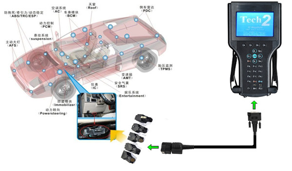 gm-tech2-diagnostic-scanner-candi-connection-2.jpg