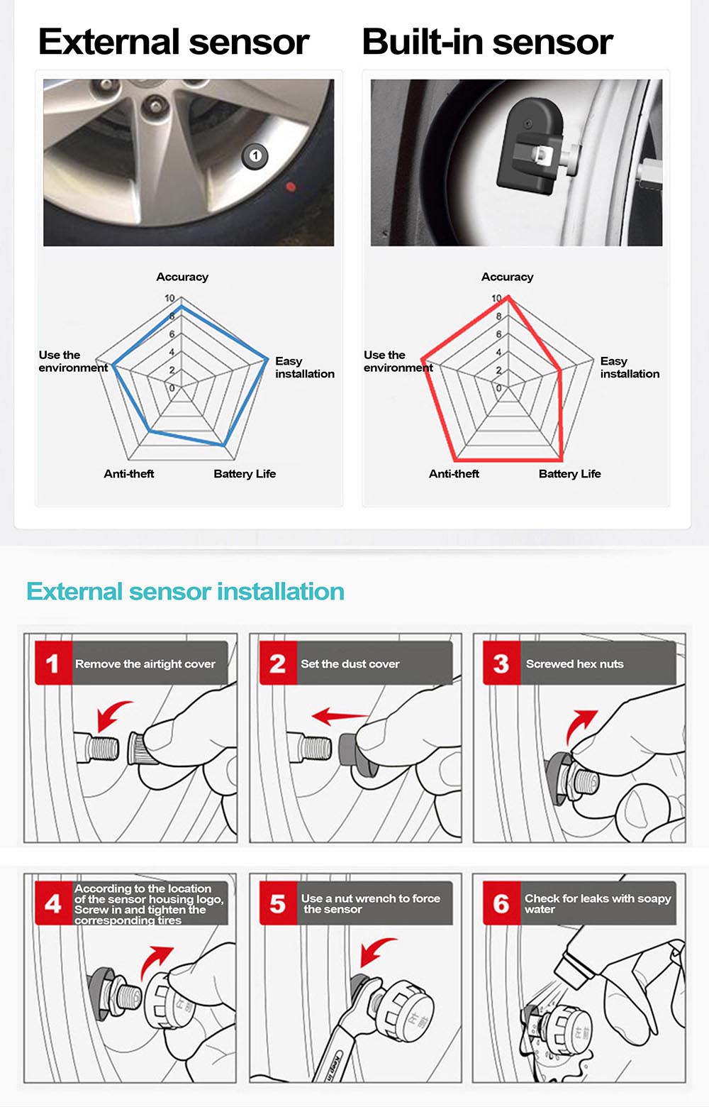 tire-pressure-monitor-newest-7.jpg