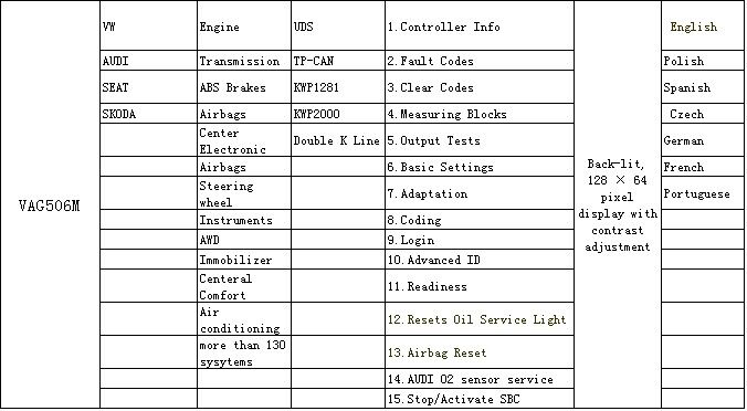 vag506m-vw-audi-seat-skoda-vag-code-reader-10.jpg vag506m-vw-audi-seat-skoda-vag-code-reader-10.jpg