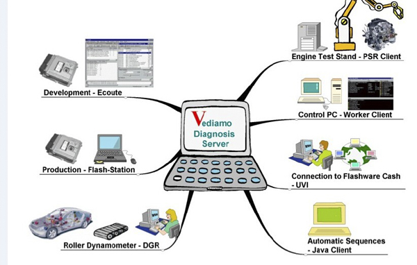 vediamo-v50-for-mb-sd-connect-c4-pic-1.jpg vediamo-v50-for-mb-sd-connect-c4-pic-1.jpg