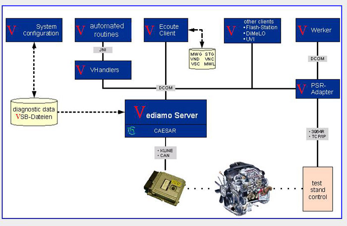 vediamo-v50-for-mb-sd-connect-c4-pic-3.jpg